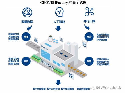 中科星圖遞交科創(chuàng)板注冊(cè) 擬募資7億 為天眼概念股