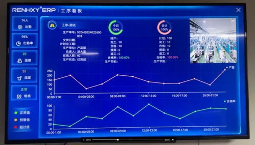 小型加工廠管理軟件 推薦仁和云erp mes系統免費版